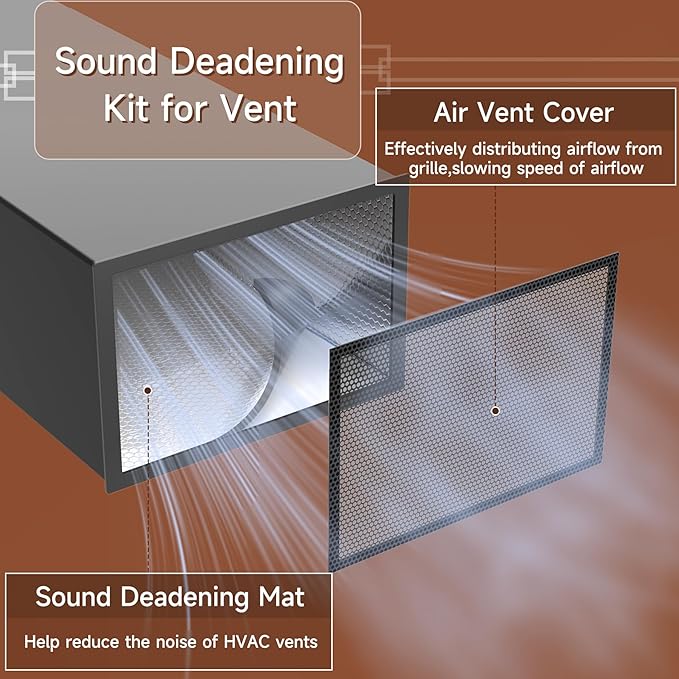 BJADE'S Sound Deadening Kit for Vent, Soundproofing Mats and Vent Covers for - Image 6