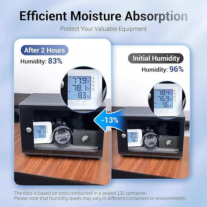 Auto Power-off USB C Rechargeable Cordless Dehumidifier Desiccant, Electric - Image 7