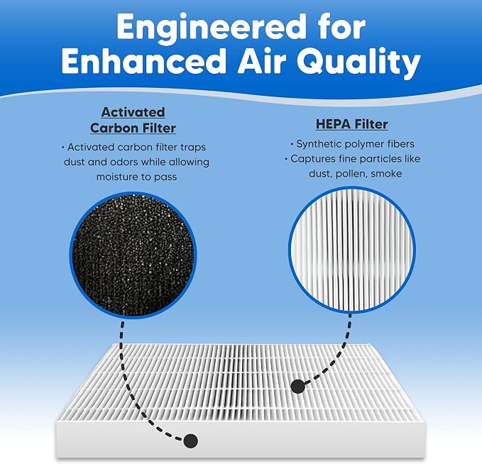 4-Pack HRF-R1 Filter R Kit for Honeywell HPA180B Replacement Filter - Image 7