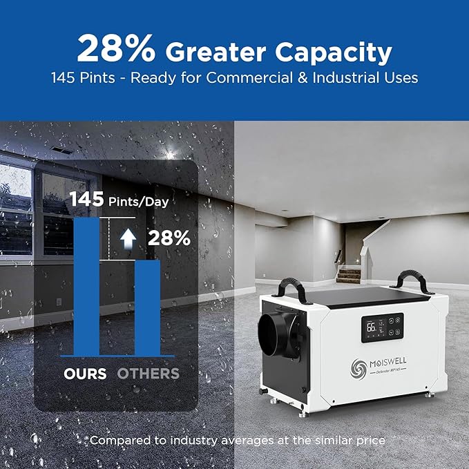 145 Pints Commercial Dehumidifier - Image 2