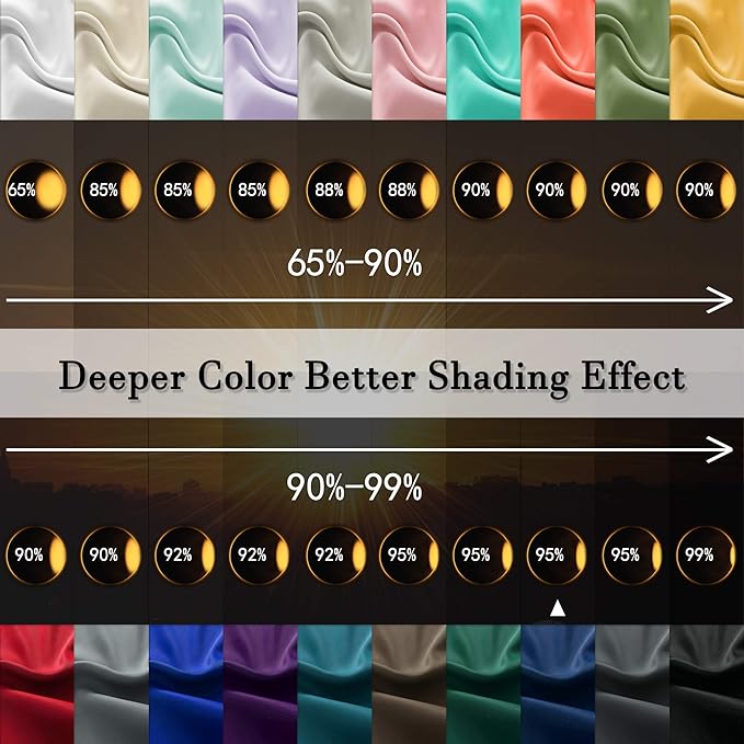 DONREN Navy Blue Blackout Curtain Panels - Image 3
