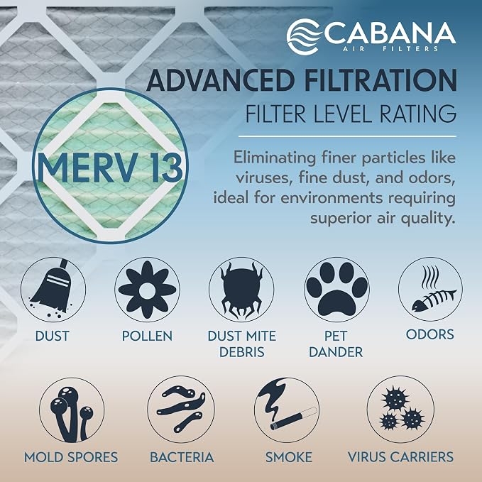 Cabana Filters 6-Pack 24x30x1 MERV 13 AC Furnace Air Filter - Image 4