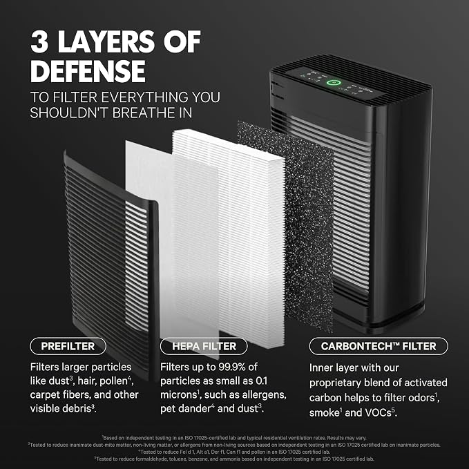 PuroAir 400 Replacement Filter - Image 3