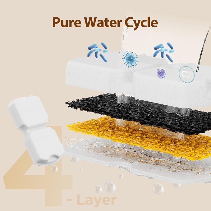 Cat Fountain Filters Replacement: 16 Pet Water Fountain Filter - Image 4
