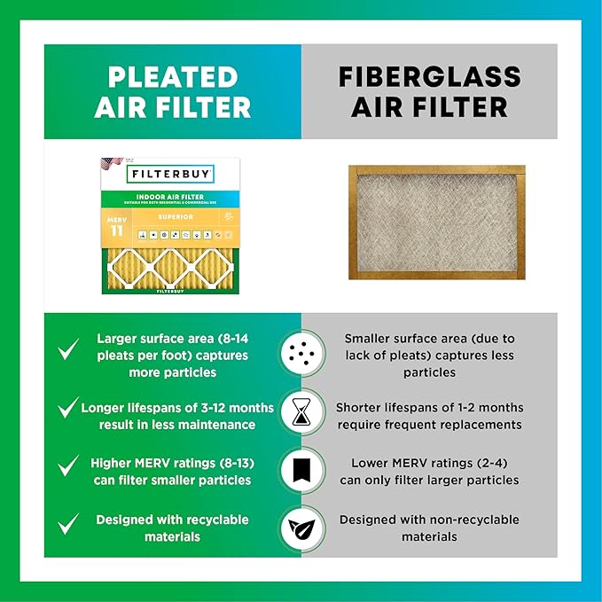 Filterbuy 16x24x1 Air Filter MERV 11 Superior Pet & Allergy Defense, - Image 6