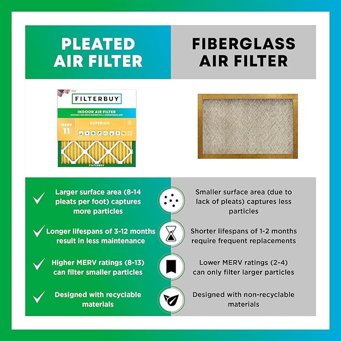 Filterbuy 20x22x2 Air Filter MERV 11 Superior Pet & Allergy Defense, - Image 6