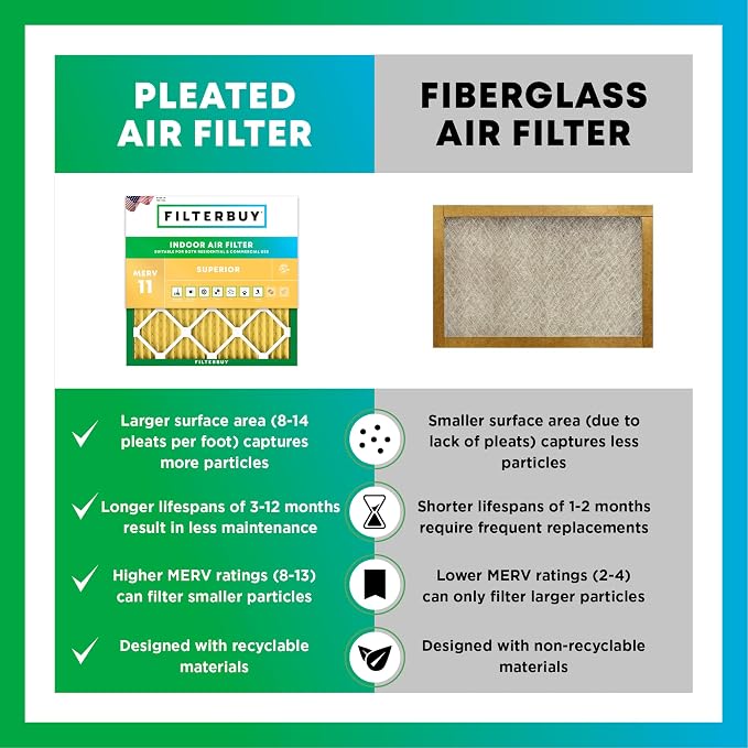 Filterbuy 18x24x1 Air Filter MERV 11 Superior Pet & Allergy Defense, - Image 6