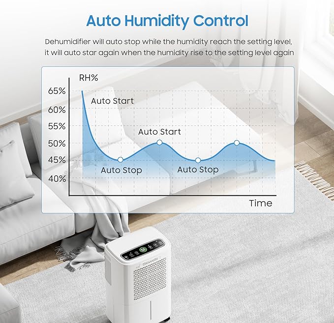 2500 Sq.Ft Dehumidifiers for Home Basement - Image 5