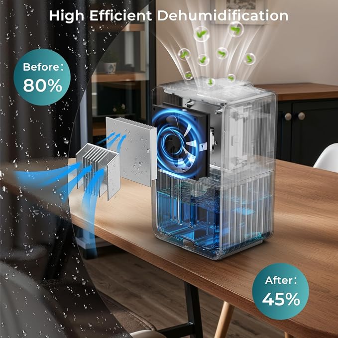 Dehumidifiers for Home, 42 OZ Small Dehumidifier - Image 2