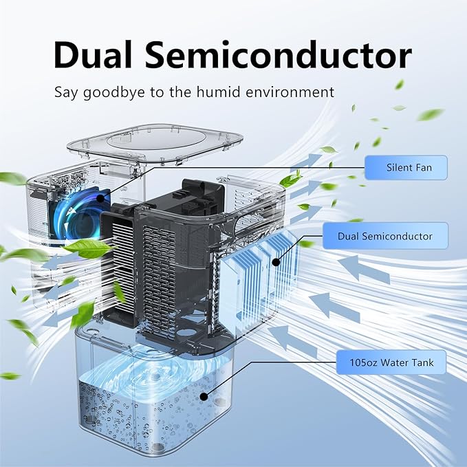 Dehumidifiers for Home, with 105 OZ Water Tank, Quiet Dehumidifier for Bedroom - Image 4