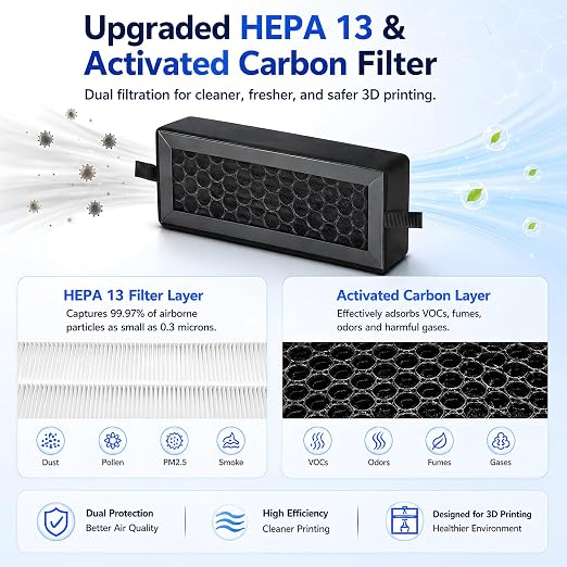 2 Pack P2S X2D HEPA 13 Activated Carbon Air Filter, Replacement Filter - Image 3