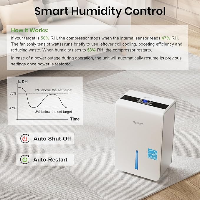 4500 Sq.Ft. 2025 Energy Star Dehumidifier - Image 3