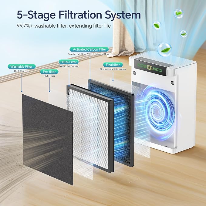 Air Purifiers for Home Large Room, Hepa Air Purifier - Image 4