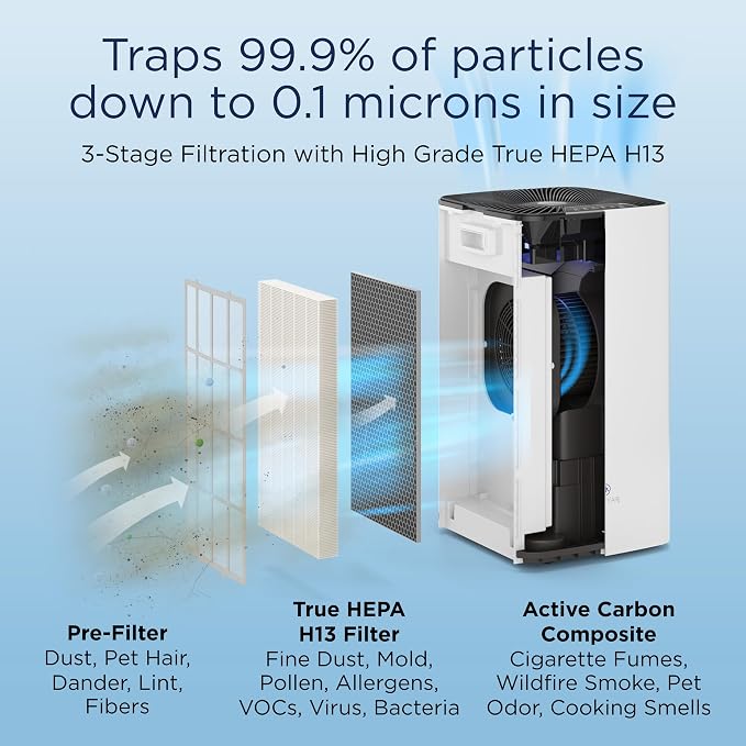 Medify MA-112 Air Purifier - Image 4