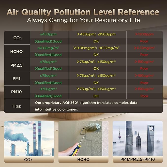 Xoopon Professional 13-in-1 Indoor Air Quality Monitor 6AQI - Image 6