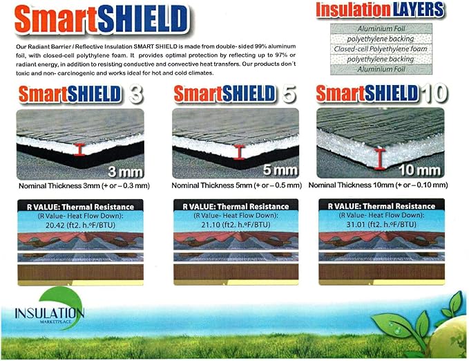 SmartSHIELD -5mm 16''X50ft Reflective Insulation Roll, Foam Core Radiant Barrier - Image 7