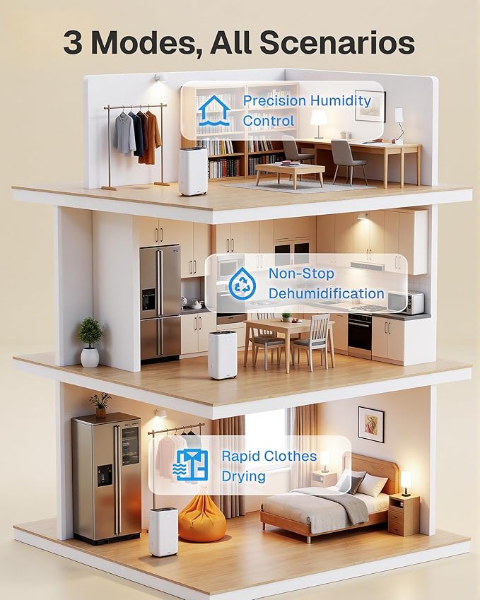 4500 Sq.Ft Dehumidifier for Basement and Large Rooms Max 80 Pint/Day - Image 5