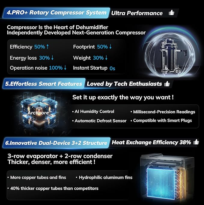 4500 Sq.Ft Energy Star Most Efficient 2025 Dehumidifier - Image 5