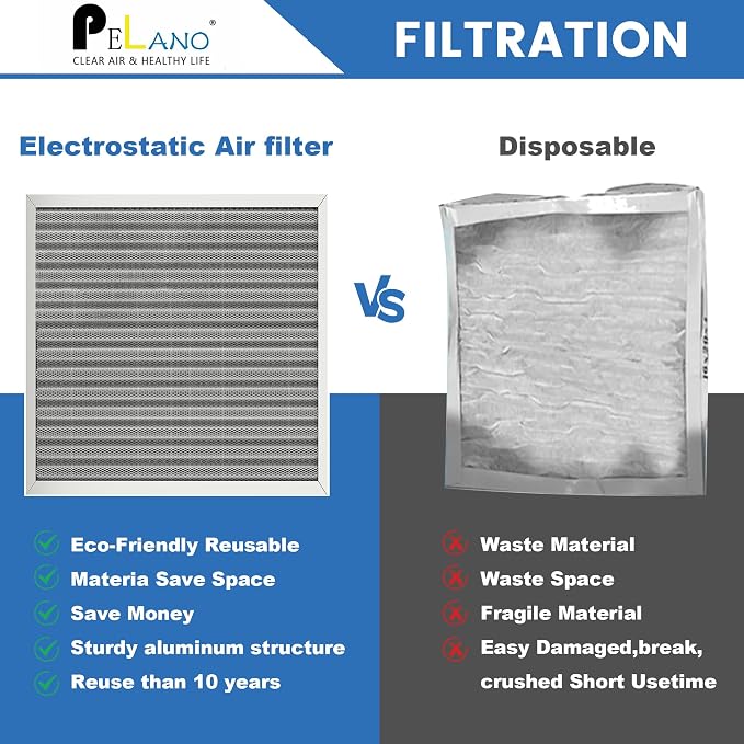 14x14x1 Reusable Air Filter, Electrostatic HVAC Air Filter, Lasts a Lifetime - Image 4