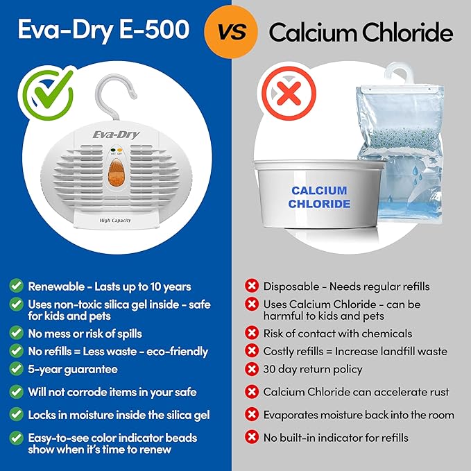 Eva-Dry E-500 Renewable Dehumidifier 2-Pack, and RVs - Image 6