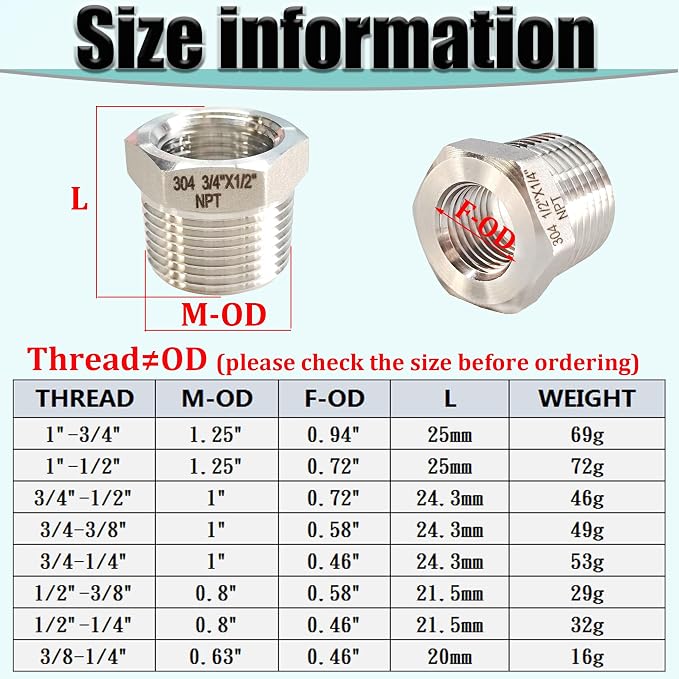 3/4" NPT Male to 1/2" NPT Female Hex Bushing Reducer, 304 Stainless Steel - Image 7