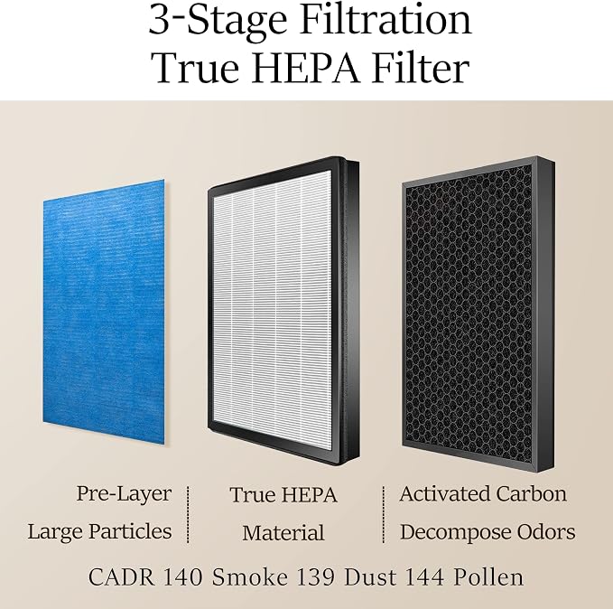 Air Purifiers for Home Large Room up to 547 ft², H13 True HEPA Air Filter 20dB - Image 3