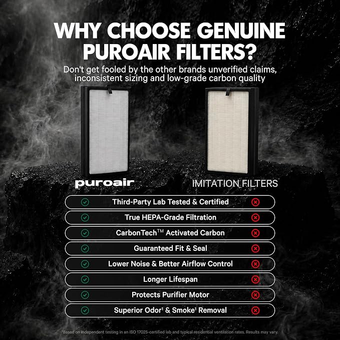 PuroAir 400 Replacement Filter - Image 4