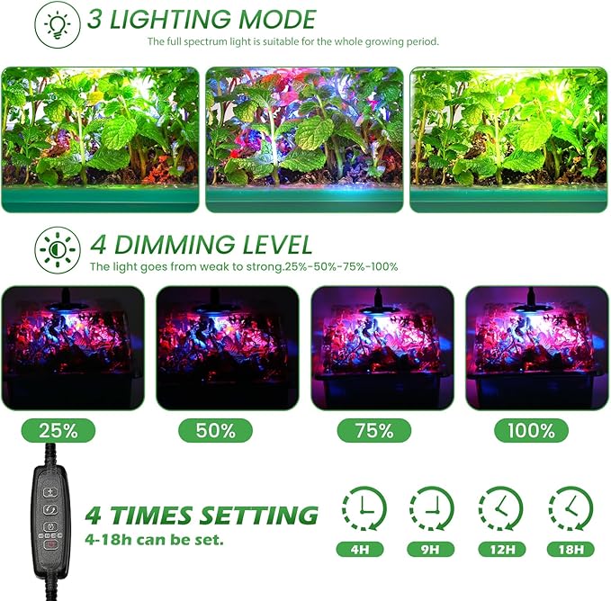 Seed Starter Trays with Grow Lights and Heat Mat, 72 Cells Seed Starter Kit - Image 2