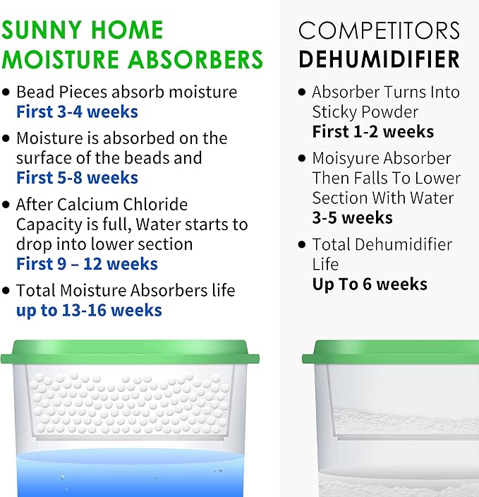 JOYLIFE Sunny Home Moisture Absorbers 9.17oz, Odor Eliminator, Dehumidifier and - Image 6