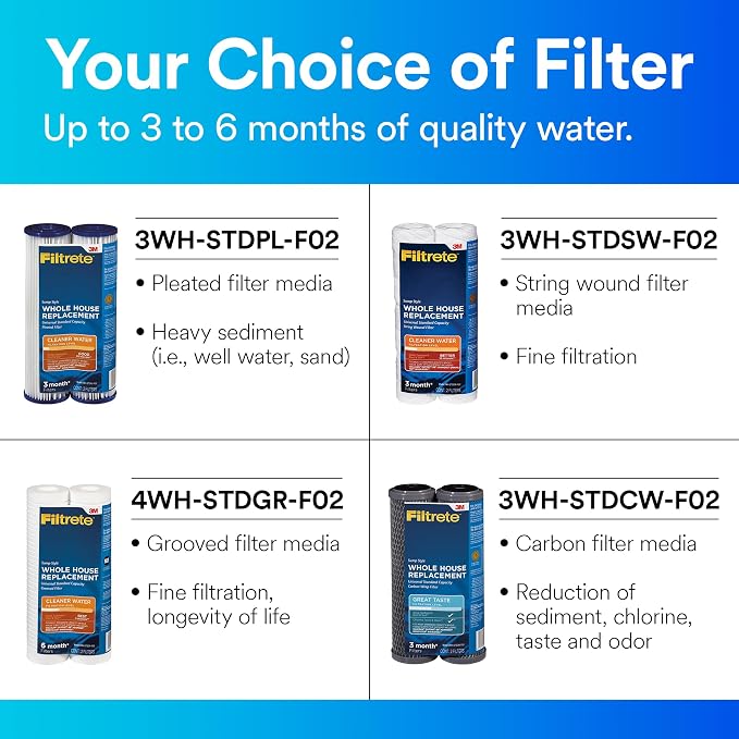 Filtrete Standard Capacity Whole House Pleated Replacement Water Filter - Image 5