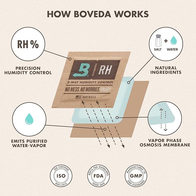 Boveda 62% Two-Way Humidity Control Pack - Image 7