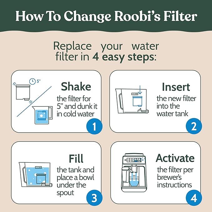 Roobi Compatible Philips Water Filters. Specially Designed - Image 8