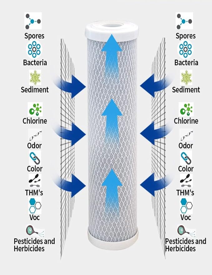CFS UltraClean 10” x 2.5” Carbon Block Water Filter Cartridge, Compatible - Image 3