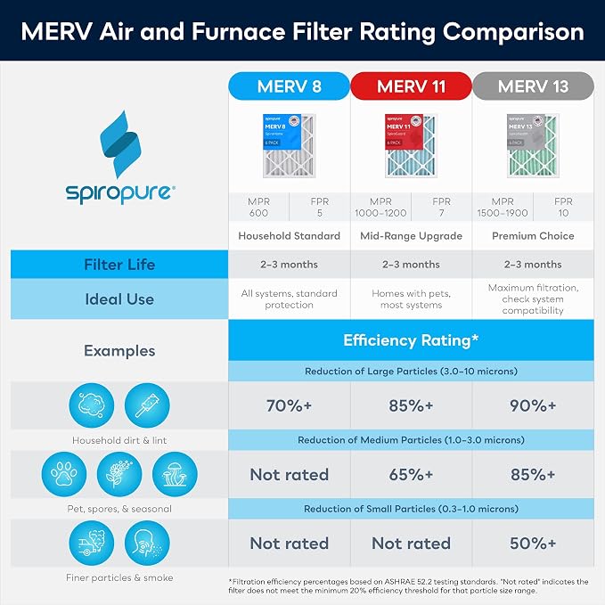 SpiroPure 14x17x2 MERV 13 Pleated Filter Air Filters - Image 7