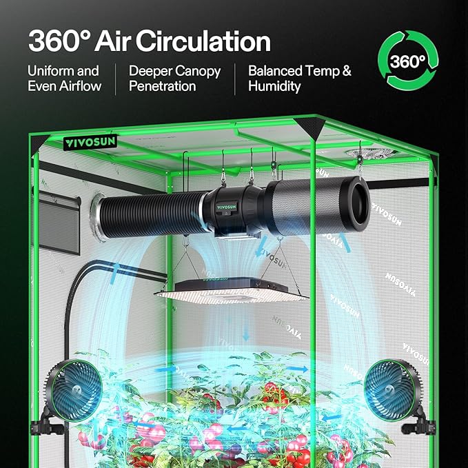 VIVOSUN AeroLight A100SE, LED Grow Light 100W - Image 2