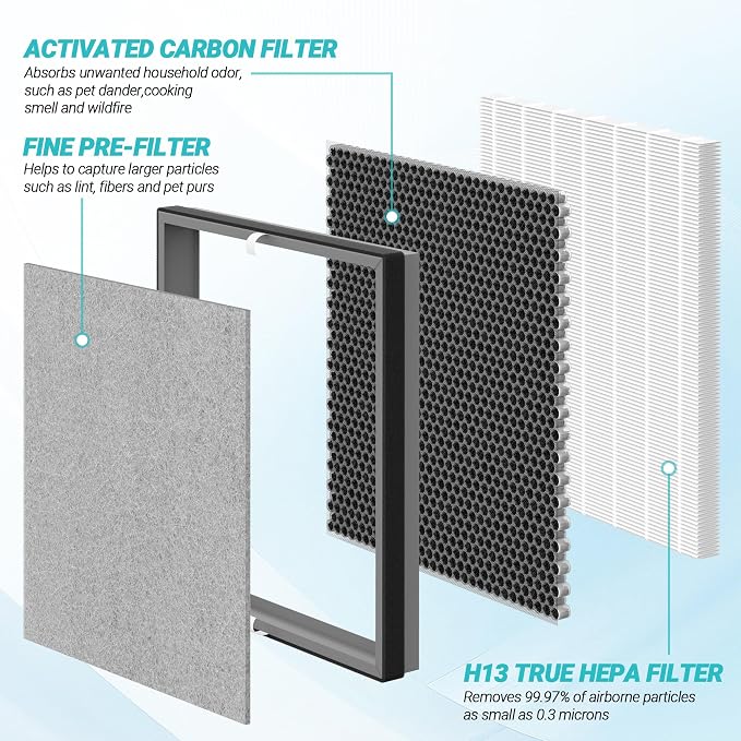3 Packs HE402 Replacement Filter - Image 4