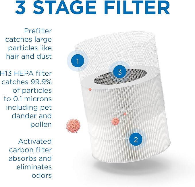 Medify MA-14 Air Purifier with True HEPA H13 Filter | 143 m² Coverage in 1hr - Image 8