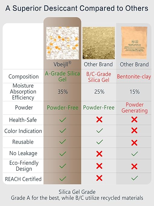 1 Gram Color-Indicating Silica Gel Packets, Premium Food Grade Desiccant - Image 4