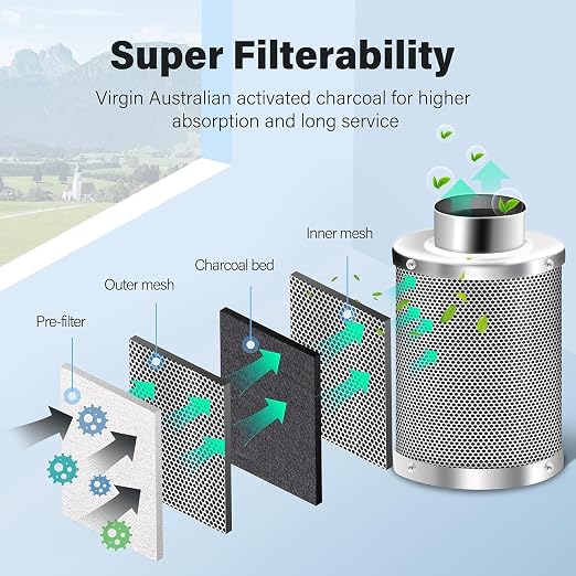 InfiniPower 195 CFM Inline Ventilation Fan 4" Air Carbon Filter and 4 Inch 8 - Image 7