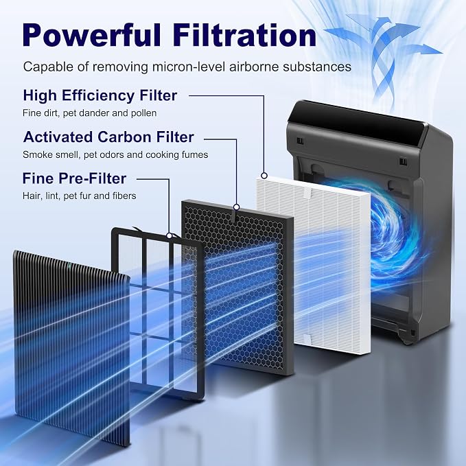 4 Pack 5510 5520 Air Purifier Filter Q Replacement - Image 3