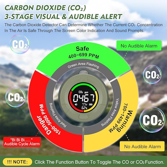Portable CO ＆ CO2 Detectors for Travel, 4-in-1 Carbon Monoxide and Carbon - Image 4