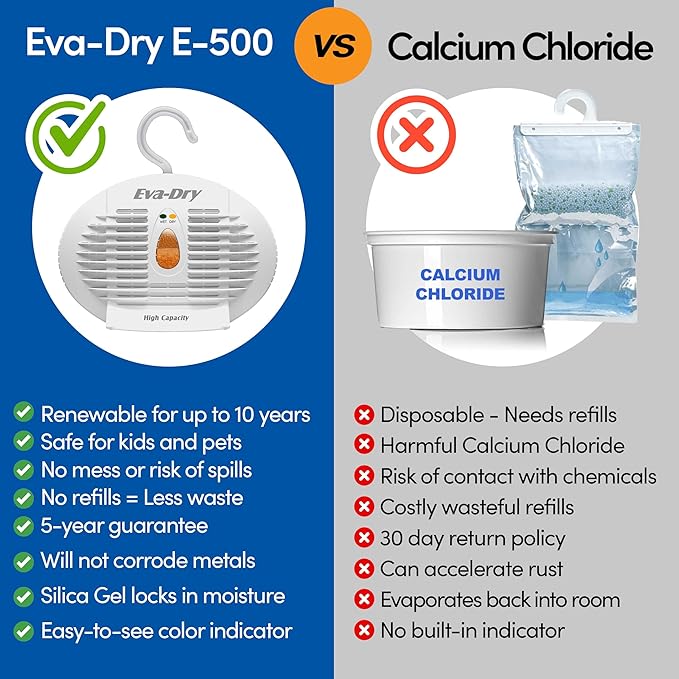 Eva-Dry E-500 Renewable dehumidifier, and RVs - Image 7