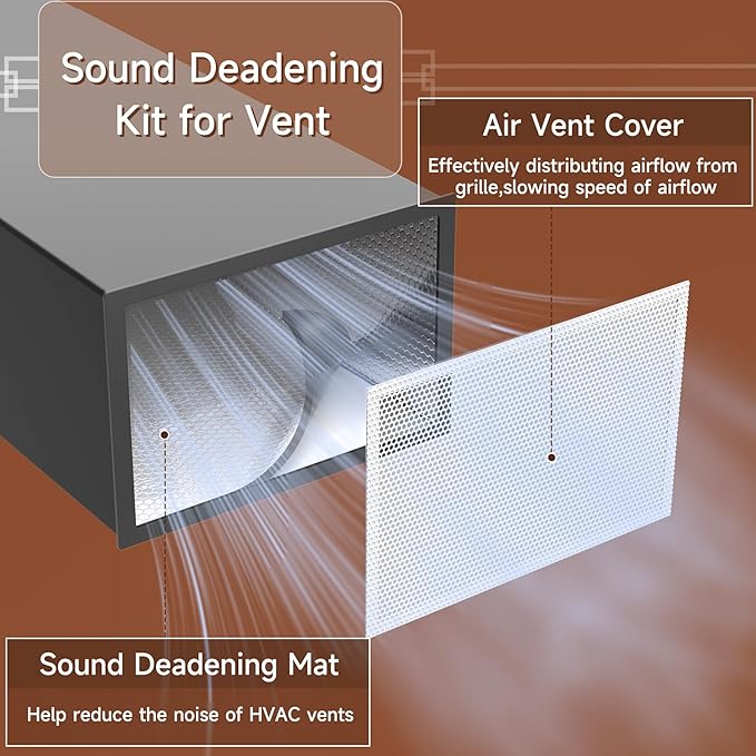 BJADE'S Sound Deadening Kit for Vent, Soundproofing Mats and Vent Covers for - Image 3