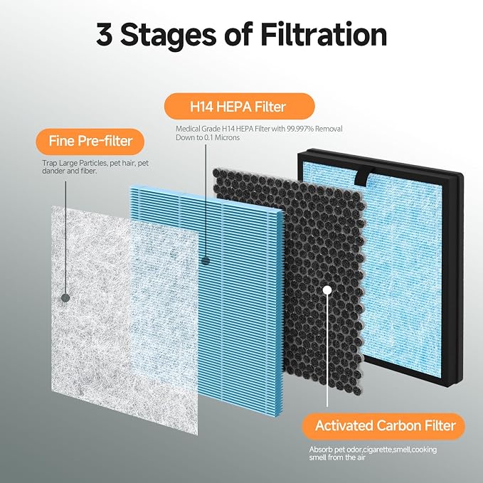 2 Packs AP303 AP304 Replacement Filter Compatible - Image 3