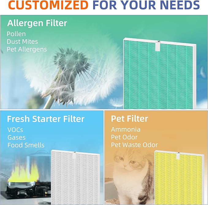 5510 5520 HEPA Air Purifier Filter Q Replacement - Image 5