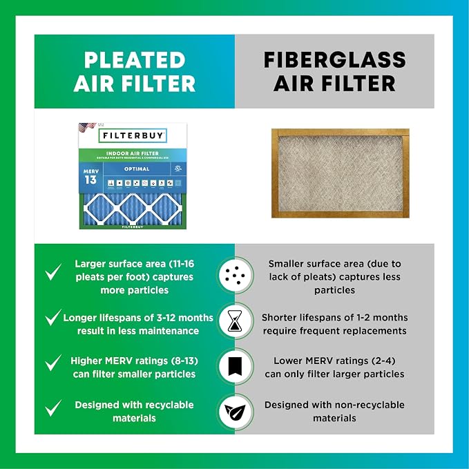 Filterbuy 10x10x1 Air Filter MERV 13 Optimal Smoke & Allergy Defense, - Image 6