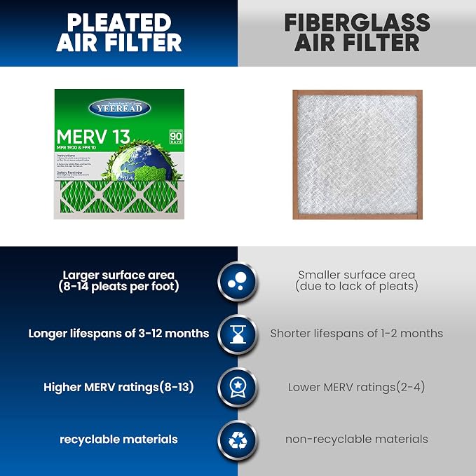 10x20x1 MERV 13 Air Filters, Actual Size: 9.70" x 19.70" x 0.75", Pleated Design - Image 4