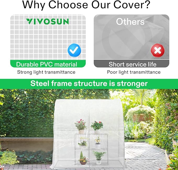 VIVOSUN Mini Lean-to Greenhouse, 6.6’ x 3.3’ x 6.9’ Portable Wall House - Image 6