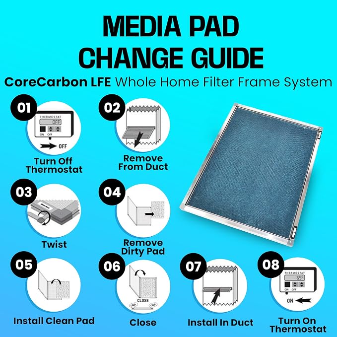 LFEM1620 Washable & Reusable, MERV 5 Replacement Media - Image 4