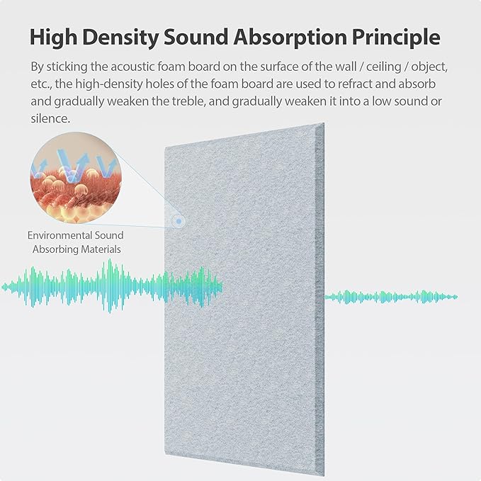 12 Pack Acoustic Panels Self Adhesive Sound Proof Foam, High Density Sound - Image 2